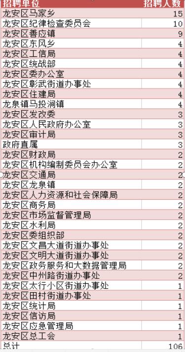 安阳组织部公示，深化人才队伍建设，助力城市高质量发展新篇章