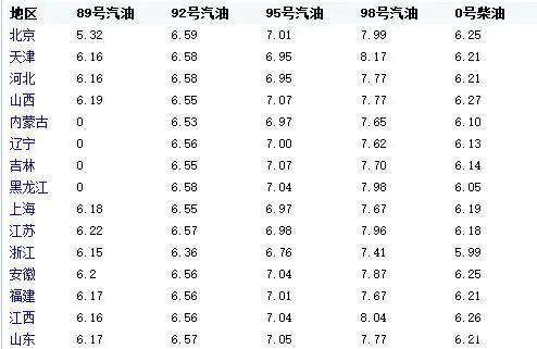 京东 第150页