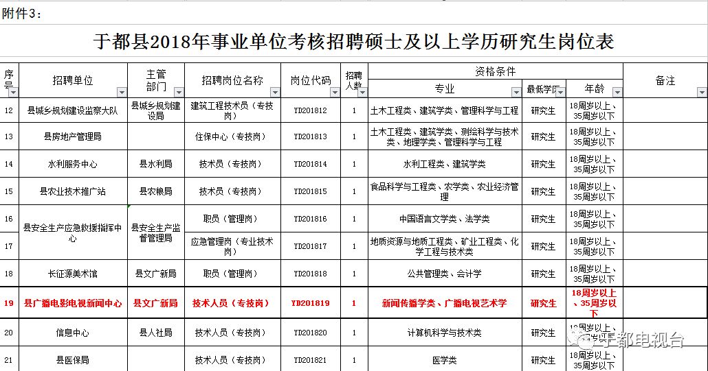 于都人才网最新招聘，探寻职业发展无限机遇