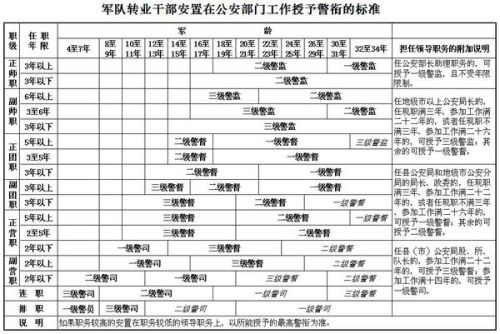 警察职务套改最新动态，改革深化与职责重塑