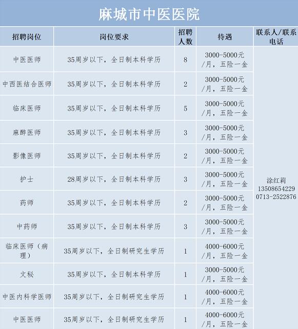 麻城市最新招聘信息汇总