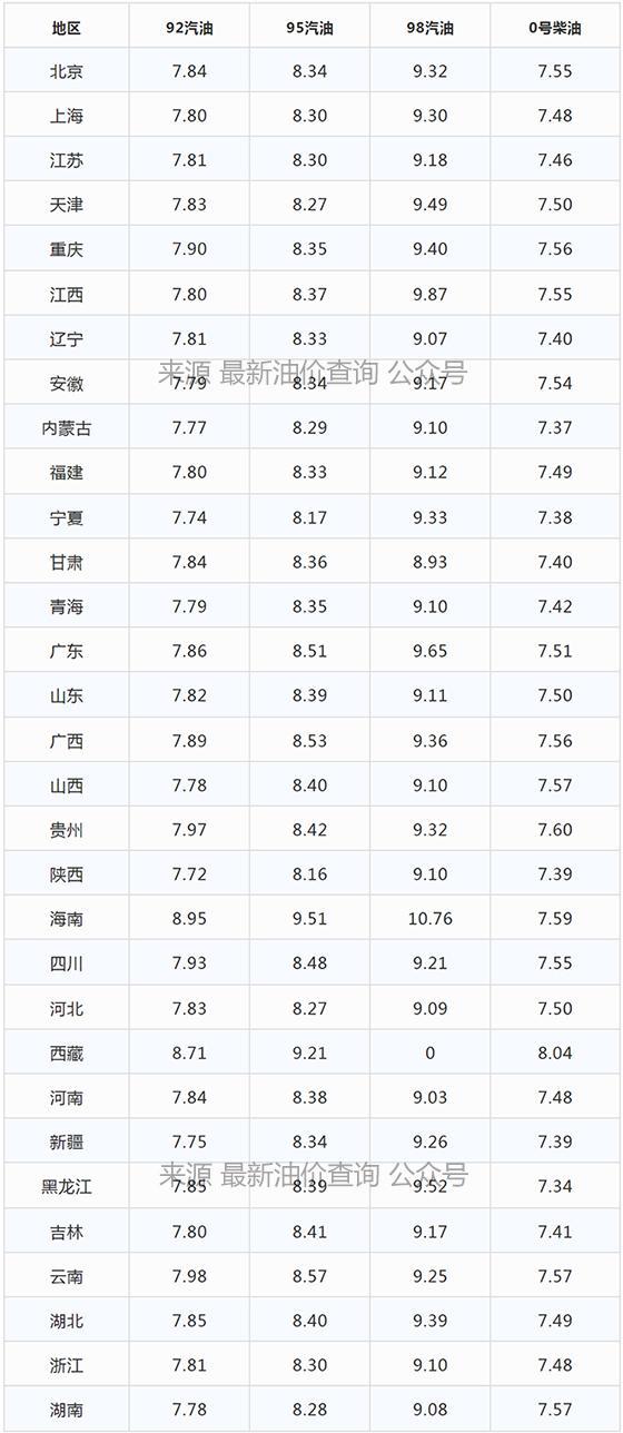 国际柴油价格走势分析，最新消息、影响因素与未来展望