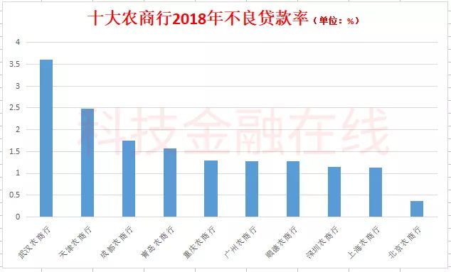 银行创新金融产品，服务升级重磅推出最新产品