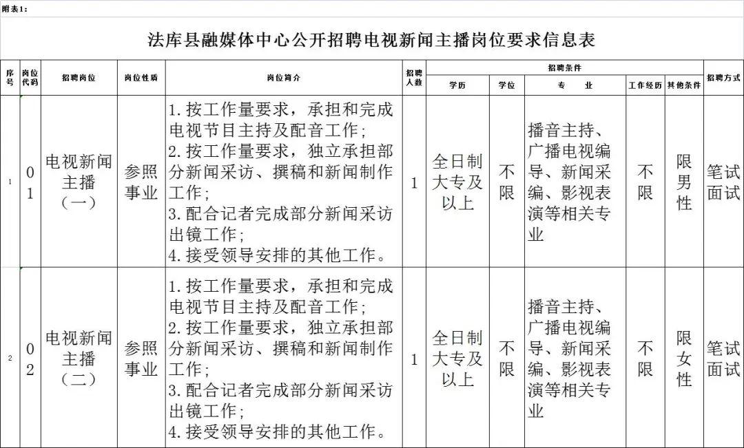 法库最新招聘，人才与机遇的交汇点探寻