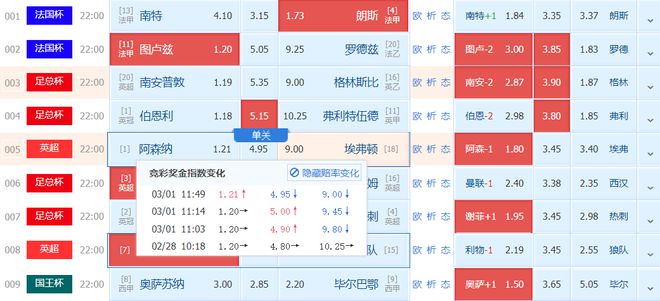 法国杯赛场风云激烈，最新赛程比分一览