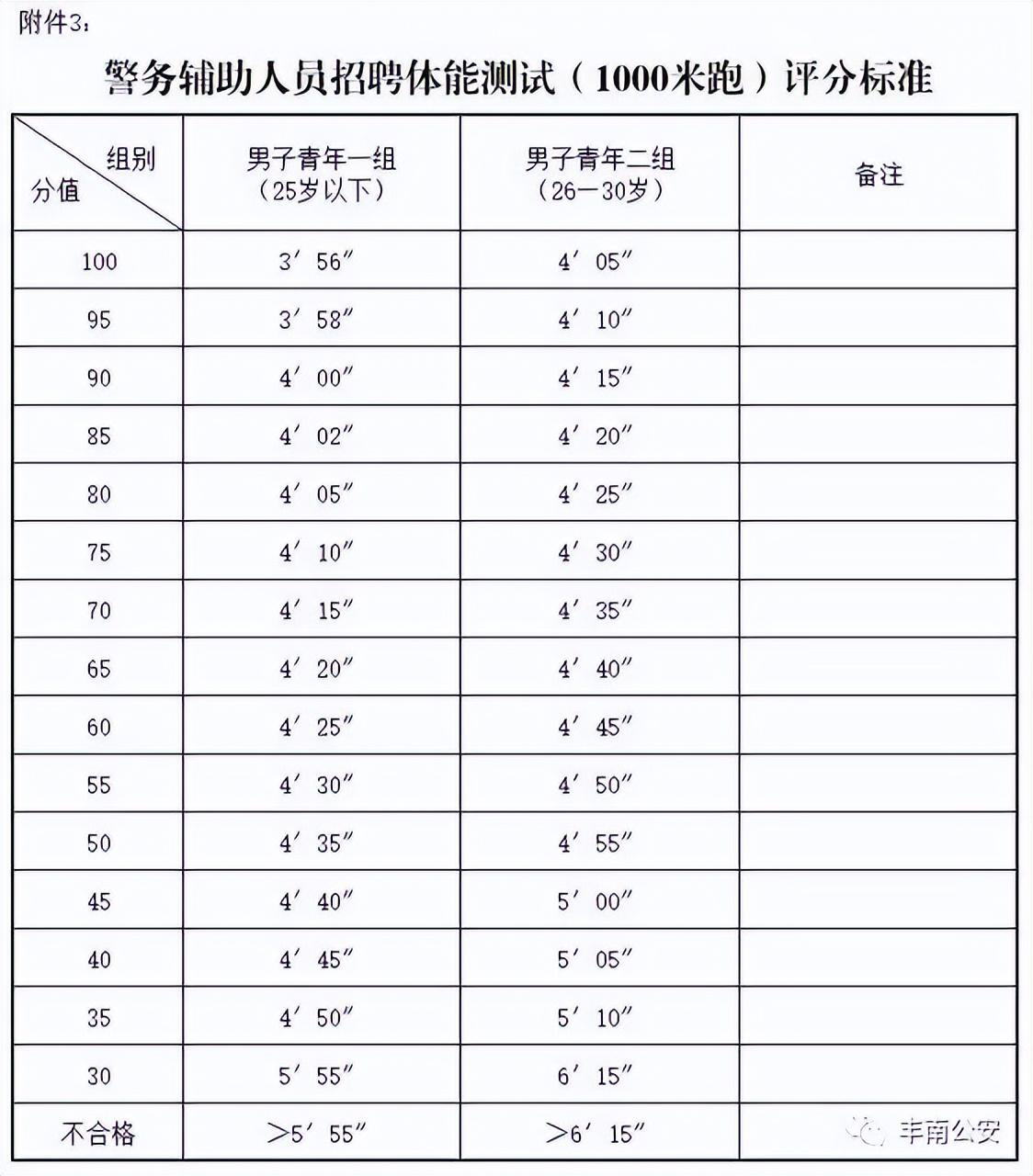 丰南在线最新招聘信息全面汇总