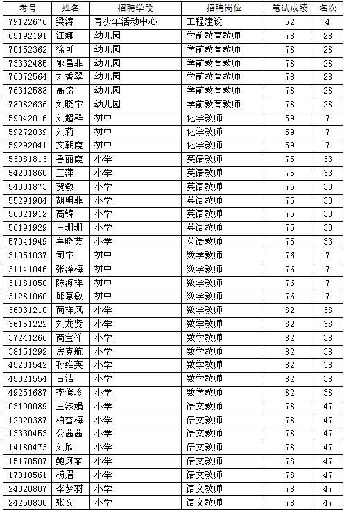 五莲最新招聘动态与职业发展机遇概览