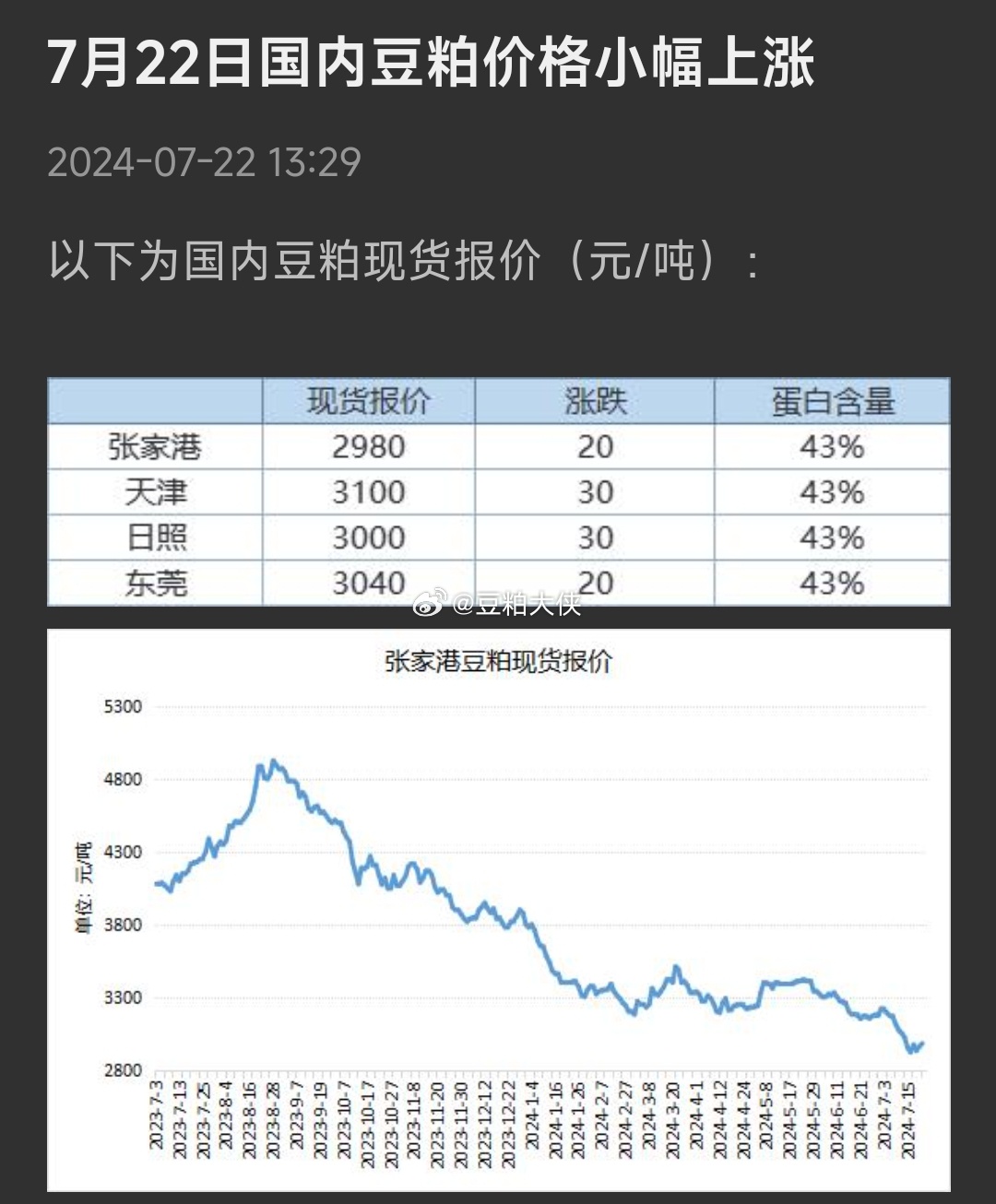 安徽大豆最新价格行情解析