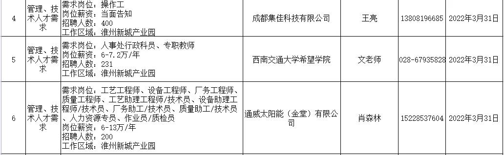 金堂县最新招聘信息全面解析