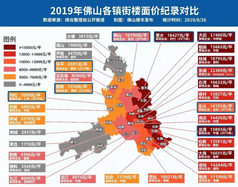 佛山最新楼盘价格与房价概览