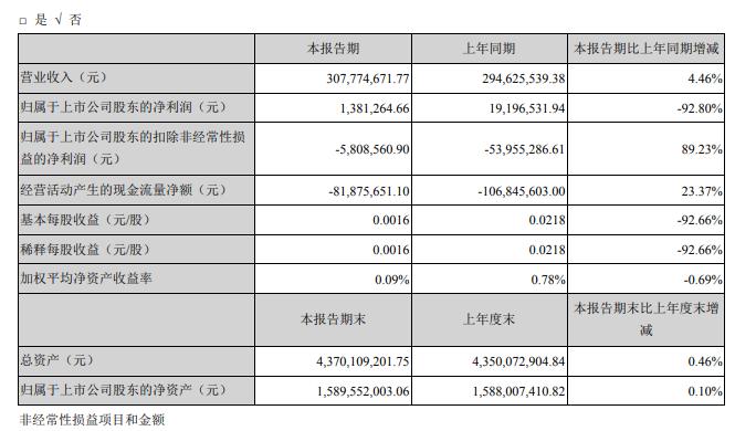 2024新奥天天免费资料53期,实证研究解释定义_进阶款22.368