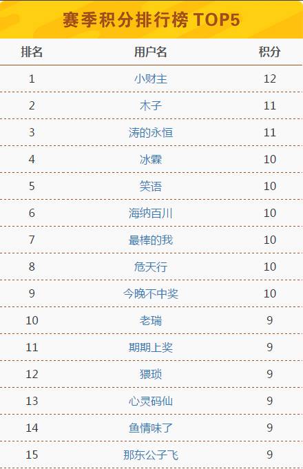 澳门六开奖结果2024开奖记录今晚直播,理论分析解析说明_5DM55.734