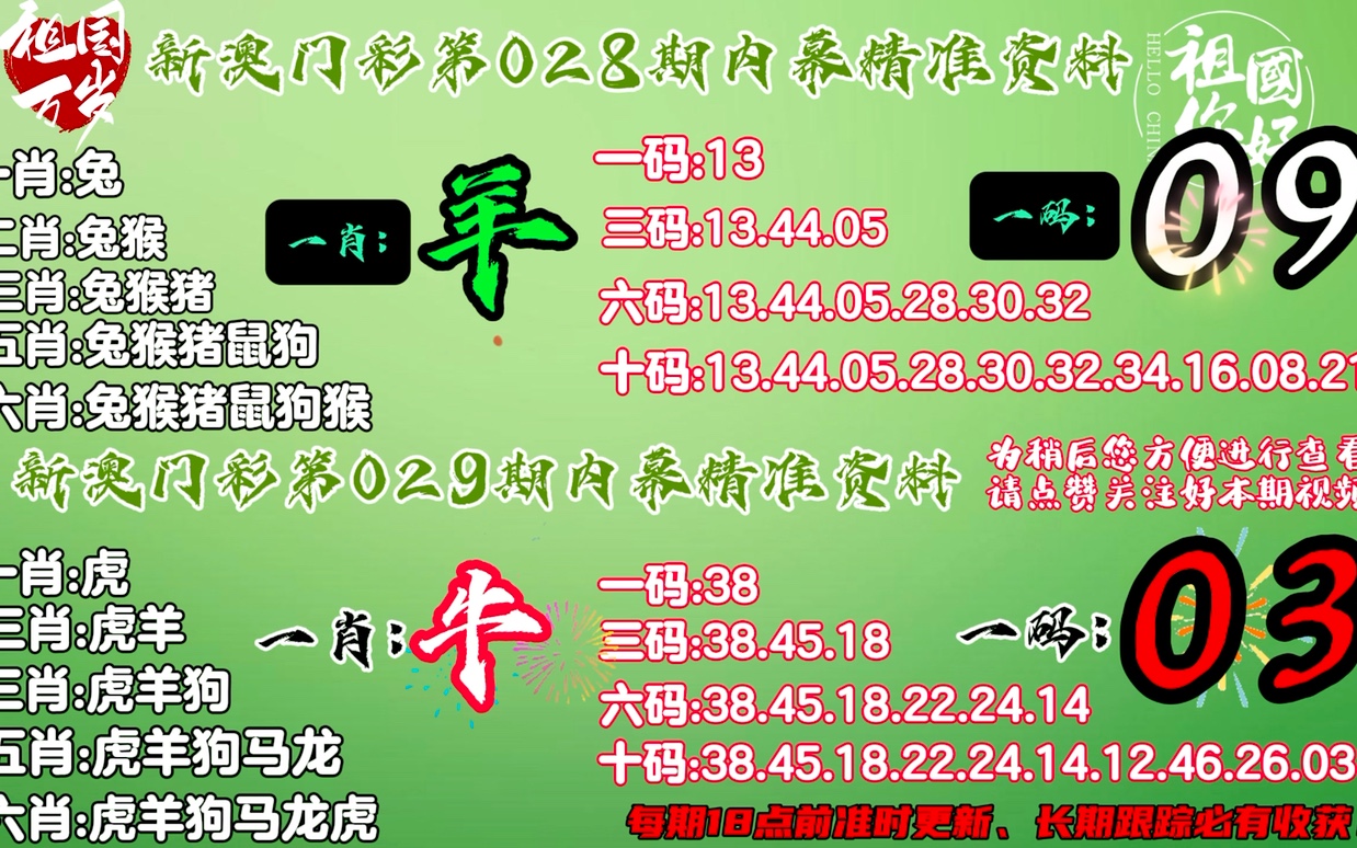 新澳门今晚平特一肖,科学基础解析说明_MT58.242 - 副本