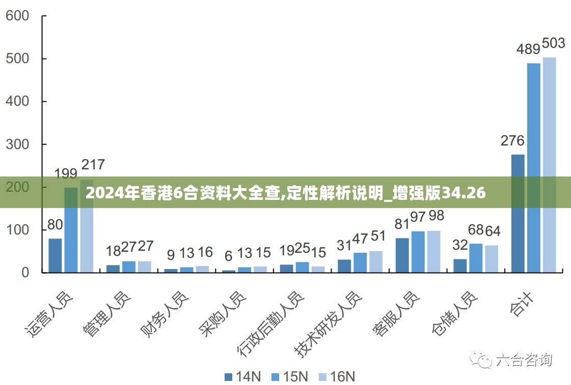 2024年新奥历史记录,实地考察分析数据_vShop53.282