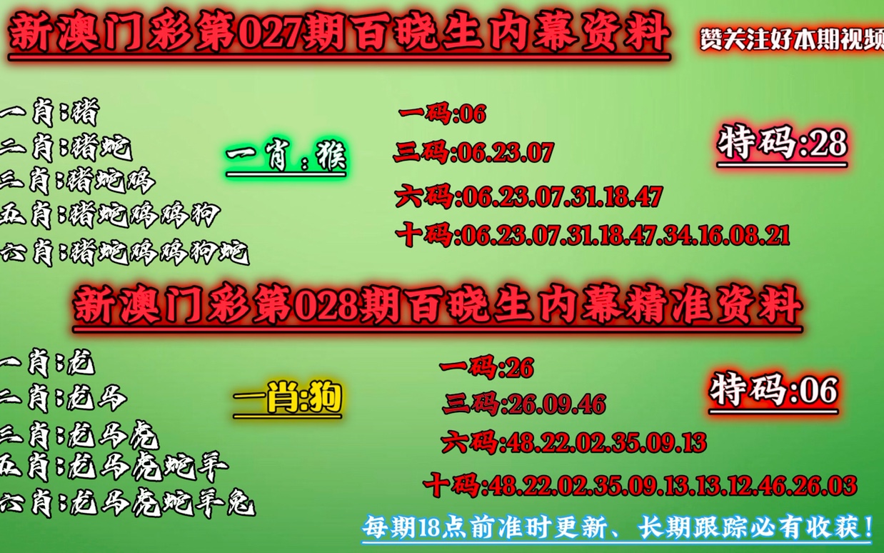 澳门一肖一码100准免费资料,实践研究解析说明_SHD64.900