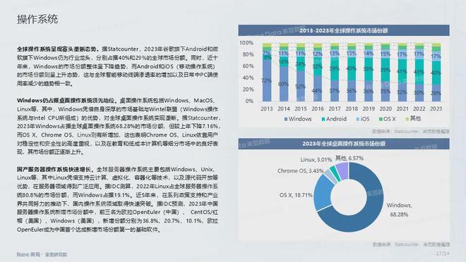 2024全年資料免費大全,全面数据解析说明_HarmonyOS55.22