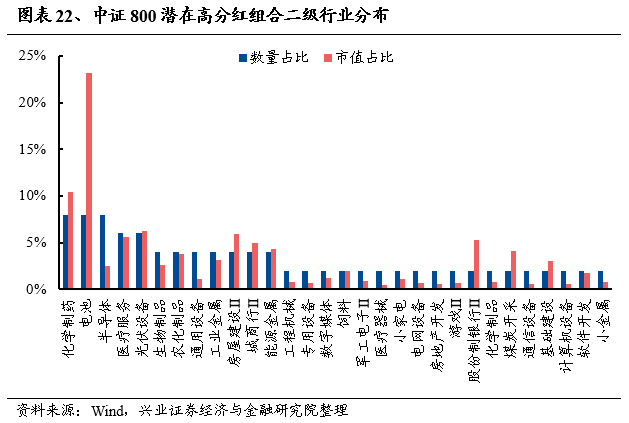 纯白梵唱 第2页