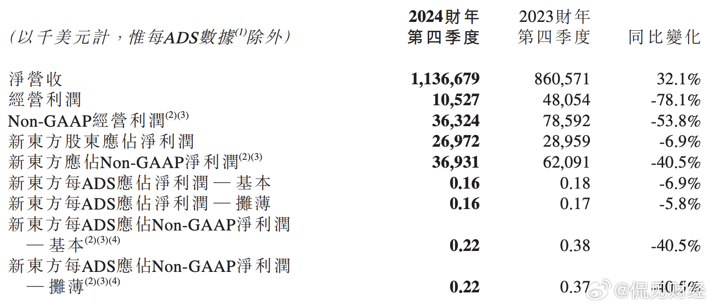 2024年澳门天天开好彩,全面分析应用数据_PalmOS73.65