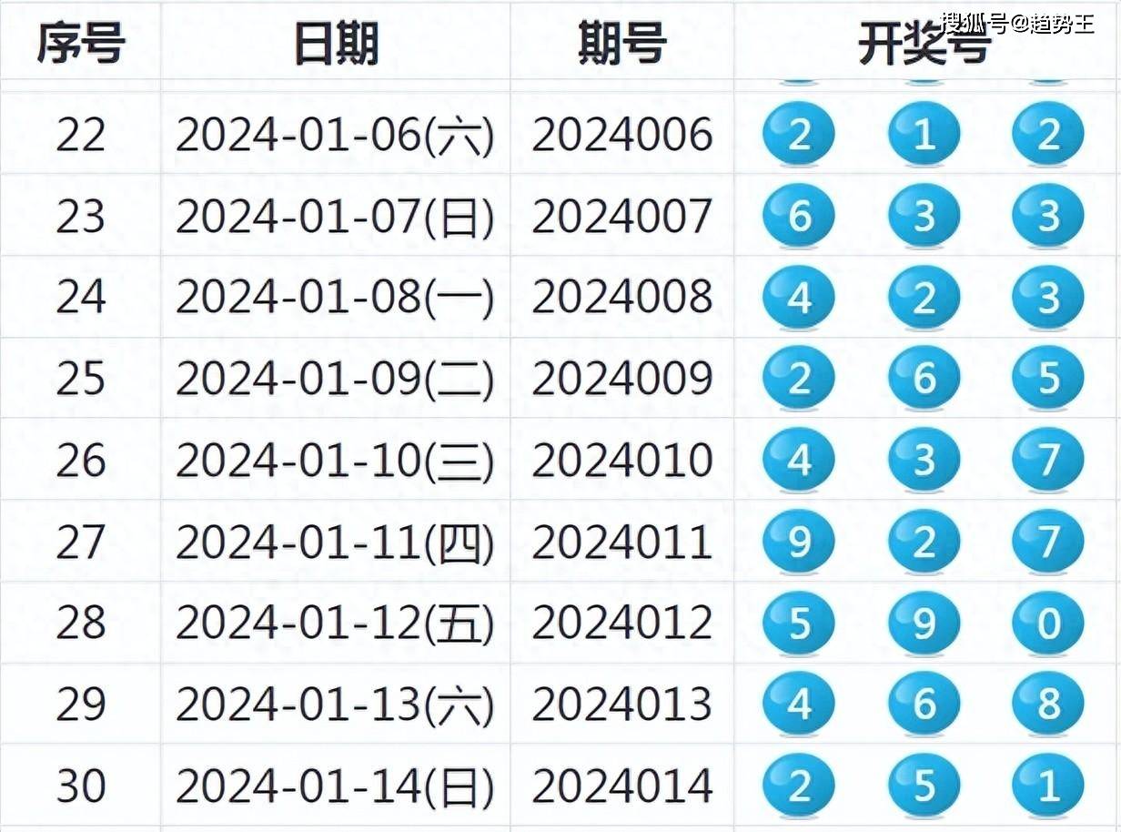 2024年新澳开奖结果记录查询表,数据驱动策略设计_精装款83.547