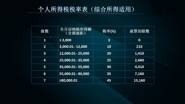 新奥长期免费资料大全,正确解答落实_QHD版56.235