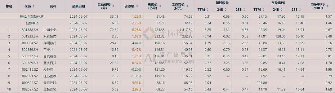 新澳门天天开彩资料大全,实地验证数据策略_mShop75.631