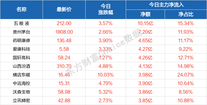 一万零一种可能 第2页