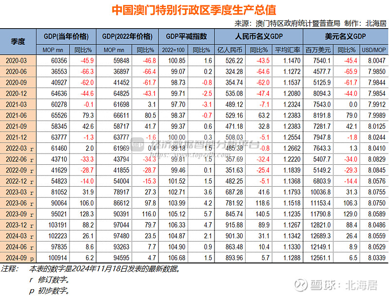 2024年澳门正版免费开奖,实际数据说明_顶级版69.971