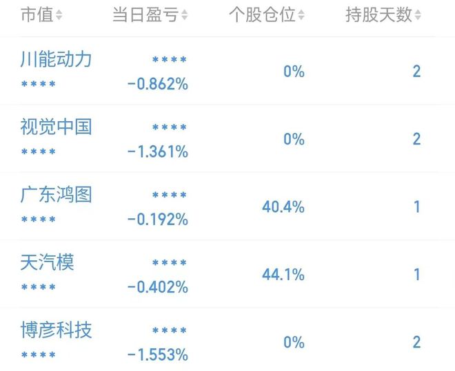 新澳天天开奖资料大全最新100期,高效评估方法_粉丝款42.718