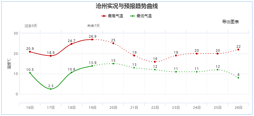 494949澳门今晚开什么454411,高速计划响应执行_高级款61.644