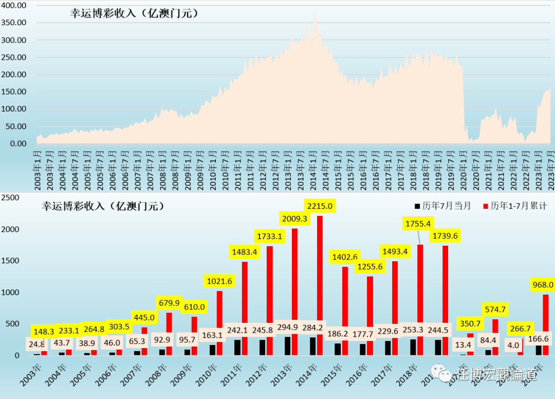 7777788888澳门开奖2023年一,数据资料解释落实_限量版71.14