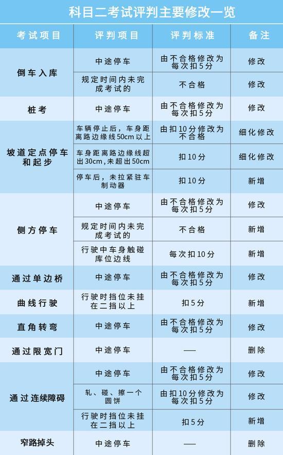 新澳准资料免费提供,最新热门解答落实_进阶版24.642