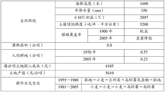 谜一般的女人 第2页