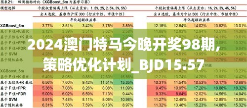 2024年澳门特马今晚,战略性方案优化_tShop57.773