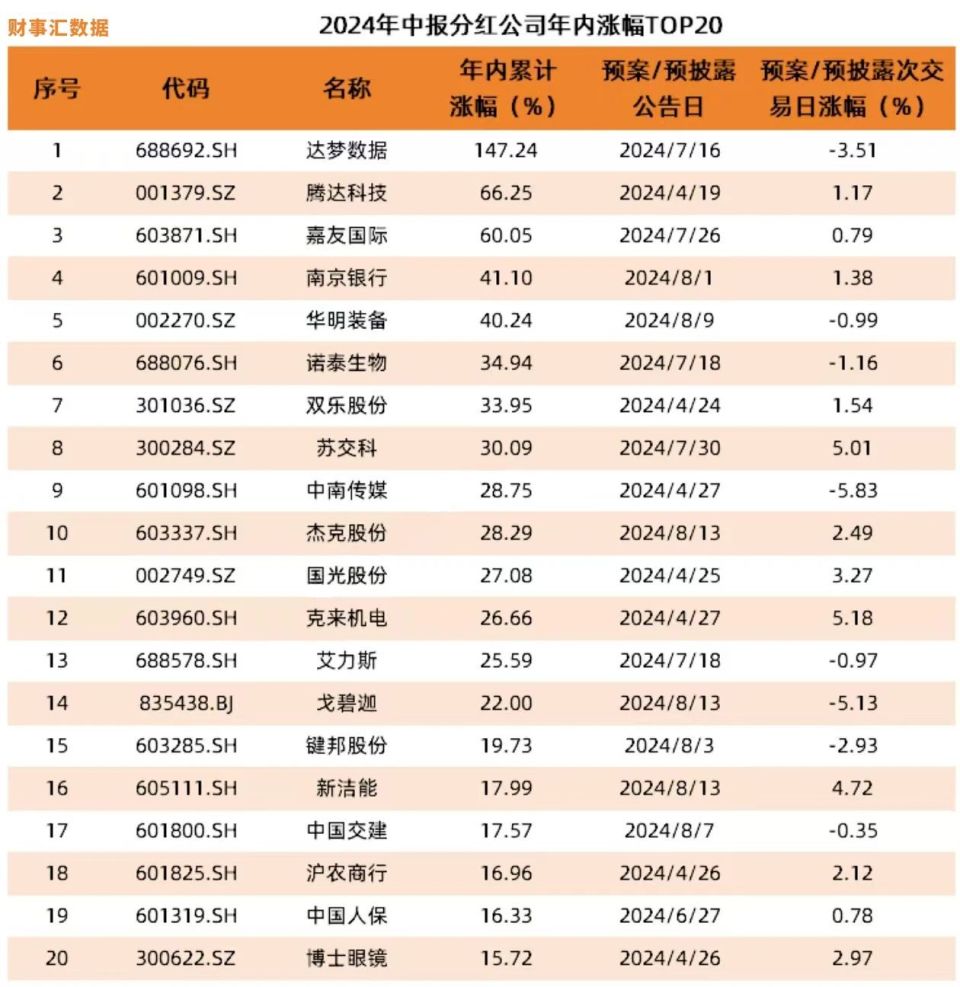 黄大仙三肖三码必中三,安全性方案设计_领航版71.658