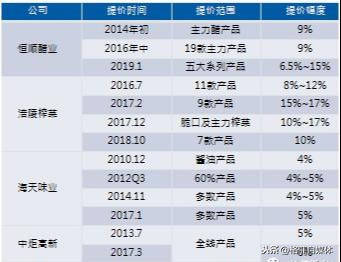 新澳天天开奖资料大全208,实地考察数据分析_Gold82.732