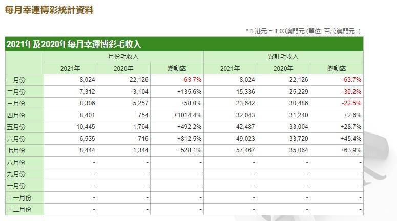 澳门六开奖结果2024开奖记录今晚直播,收益成语分析落实_9DM67.20