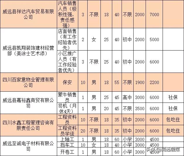 威远最新招聘动态与职业发展机遇概览