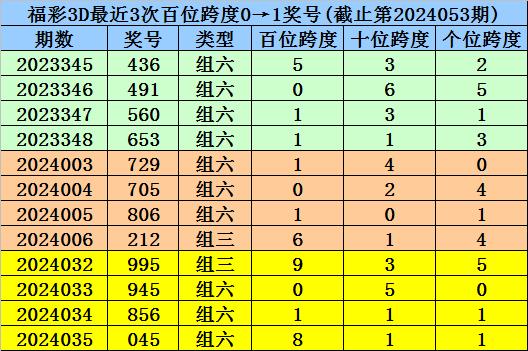 一码爆(1)特｜精选解释解析落实