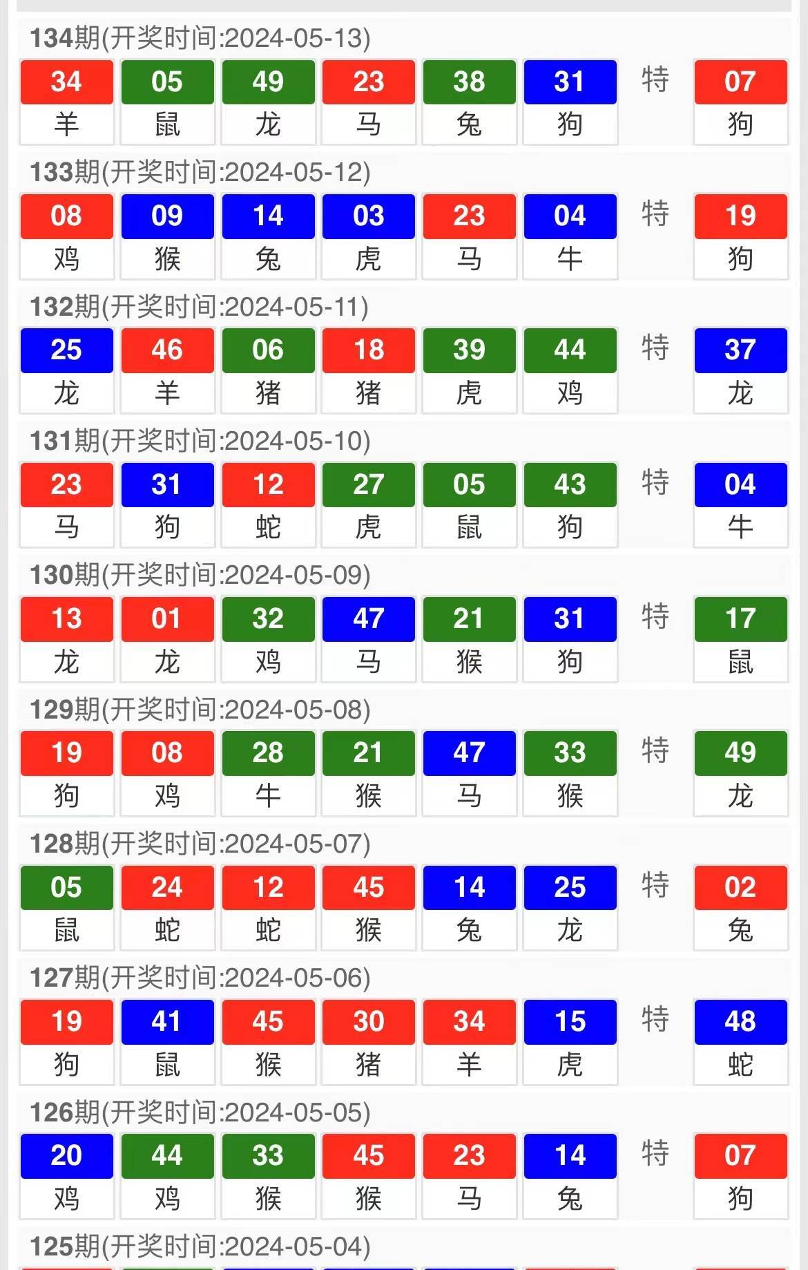 2024特马最新开奖结果｜全面解读说明