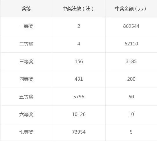 白小姐中特期期开奖结果｜精选解释解析落实