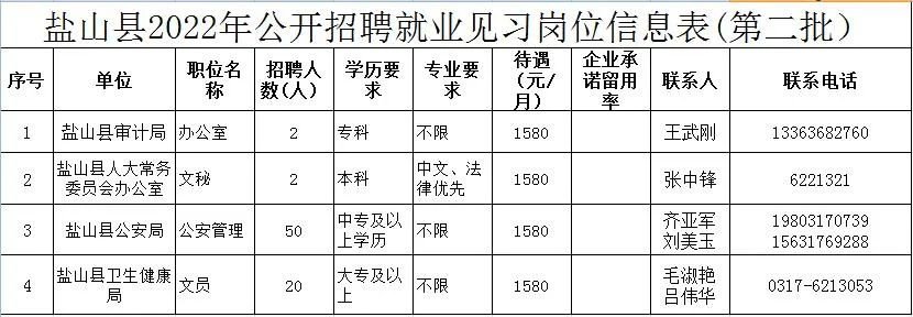 盐山最新招工信息汇总与深度解析