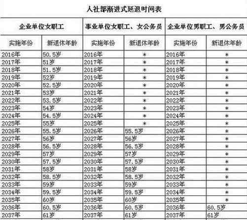 2017退休最新规定深度解读及其影响分析