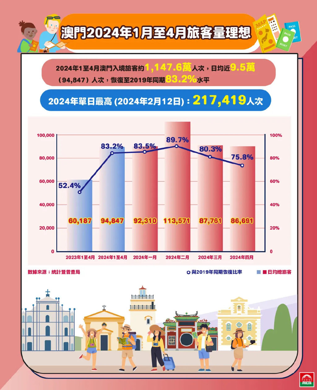 新澳门2024年最新版｜经典解释落实