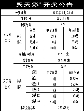 澳门天天开彩期期精准单双｜精选解释解析落实