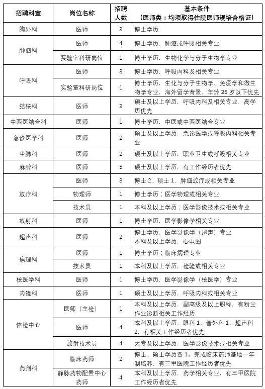 上海护士招聘最新动态，职业发展与机遇的挑战