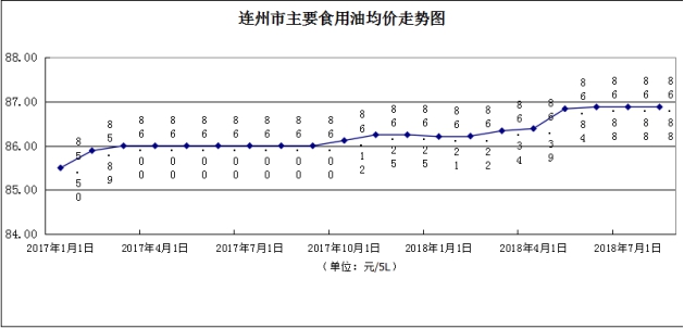 连州市房价最新信息全面解读