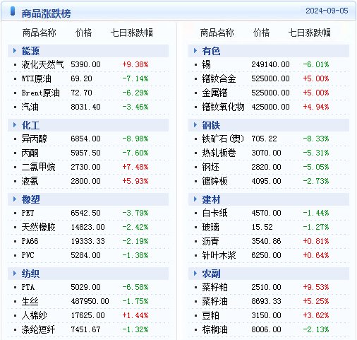 2024年新奥天天精准资料大全,最新热门解答落实_36036.87