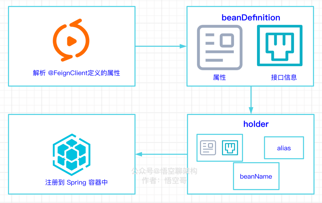 新奥长期免费资料大全,快速解答解释定义_ios44.251