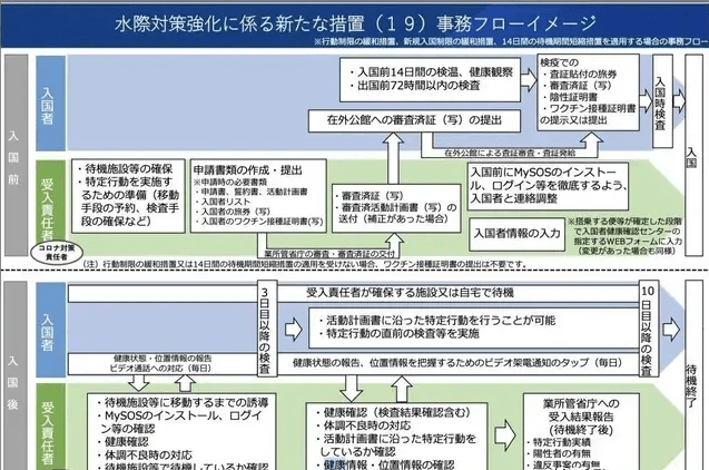 台湾入境政策新变化，2021年入境指南解读