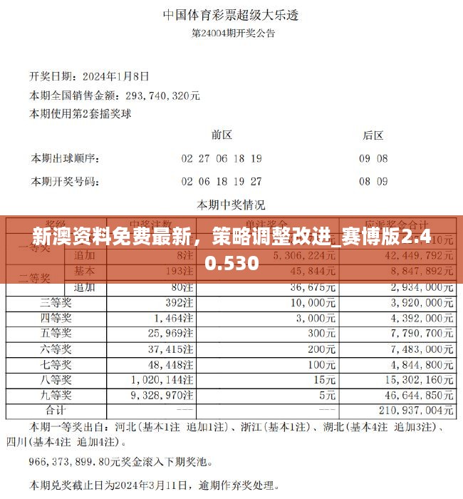 新澳好彩免费资料查询最新版,整体规划执行讲解_领航版26.885